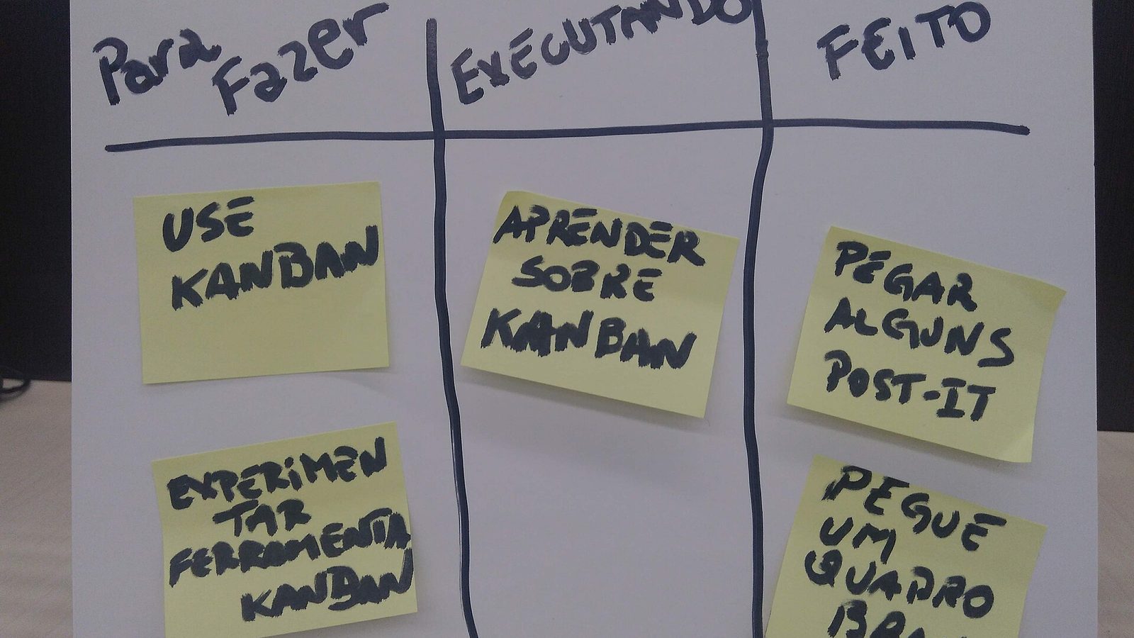 Best Practices: A Practical Getting-Started Checklist