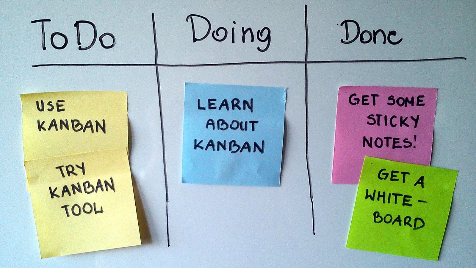What Is Best Practices? A Plain-English Overview